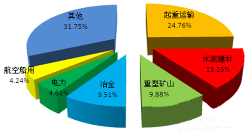 至寶減速機